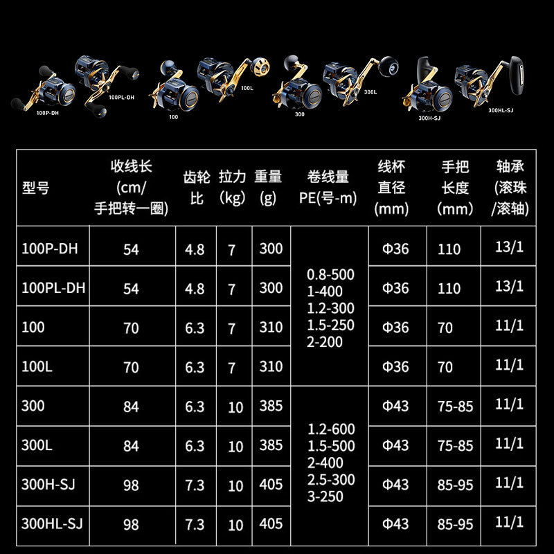 21 Japanese DAIWA Daiwa SALTIG - огляд і ціна Baitcasting Reel