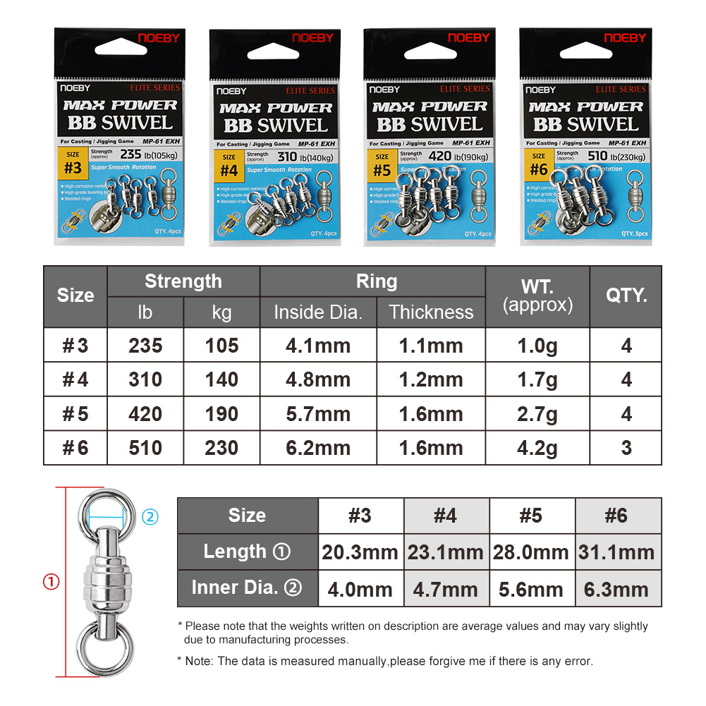 NOEBY Max Power BB Swivel High - огляд і ціна Fishing Equipment And Tools